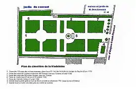 Plan du cimetière de la Madeleine