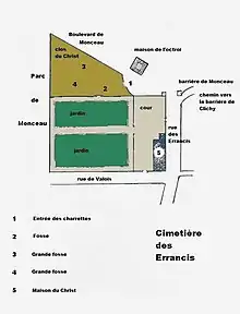 Plan du cimetière des Errancis