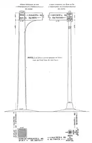 Modèle de poteau indicateur de 1835