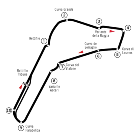 Description de l'image Circuit Monza.png.