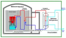 Schéma des circuits de refroidissement du RJH