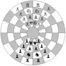 Position de départ des pièces