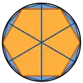 Illustration d'un calcul approximatif de polygones dans un cercle, dont un hexagone (en orange)