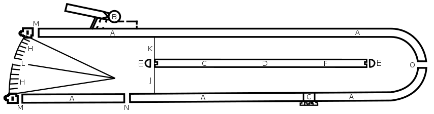 A : les tribunes, B : la loge impériale (Pulvinar), D : la spina, E : les metae, H : les carceres inscrite dans le bâtiment d'écuries nommé oppidum, O : la porte triomphale.