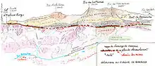 Géologie du cirque de Barrosa