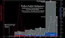 CLA Statistiques : Contenu