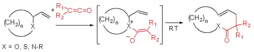 Réarrangement de Bellus-Claisen