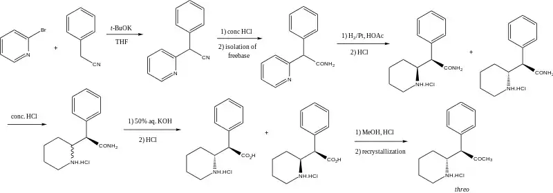 Methylphenidate synthesis graphic