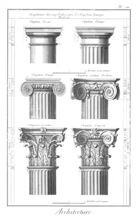 Chapiteaux de formes classiques :A. Toscan. B. Dorique.C. Ionique. D. Ionique moderne.E. Corinthien. F. Composite.