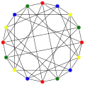 Le nombre chromatique du graphe de Clebsch est 4.