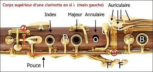 photo : les clefs d'une clarinette