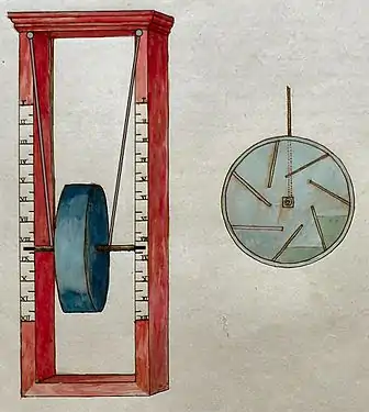 La clepsydre dessinée par Maucler, 1828.