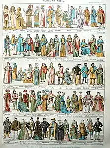 Costumes civils, première planche.