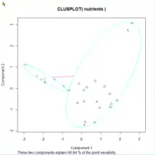 Illustration montrant des classes d'aliments regroupés selon les nutriments qu'ils contiennent.