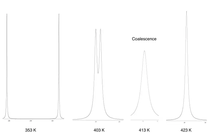 Coalescence des signaux du DMF en RMN du proton.