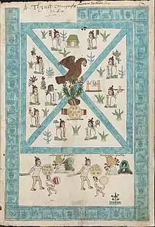 Codex de Mendoza