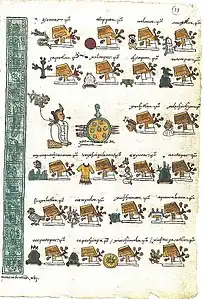 Les conquêtes d'Ahuizotl répertoriées dans le Codex Mendoza.