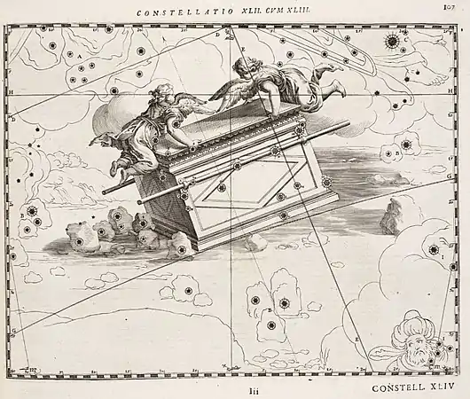 Schiller crée une nouvelle constellation en référence à l'arche d'alliance en réunissant la constellation du Corbeau et la constellation de la Coupe.