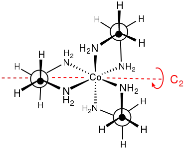 Structure tridimentionnelle du diastéréoisomère Δ-(lel)3, ou Δ-λλλ, du trication [Co(en)3]3+. L'un des axes de symétrie C2 est indiqué en rouge.