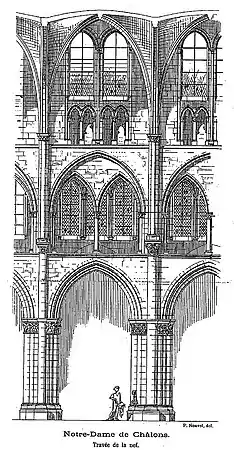 Élévation de la nef.