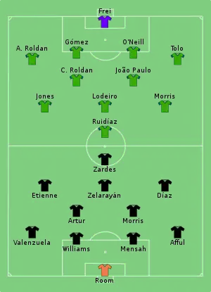 Composition du Crew de Columbus et des Sounders de Seattle lors du match du 12 décembre 2020.