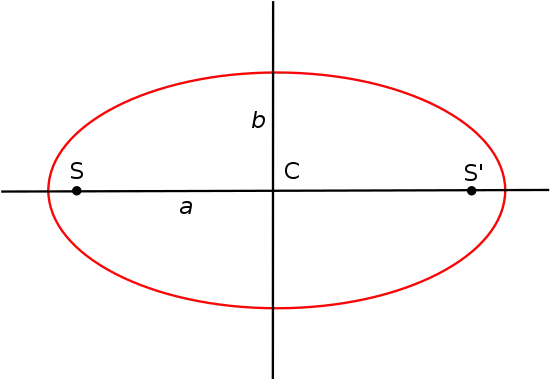 Schéma d'une ellipse.