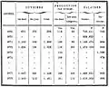 Ouvriers, productivité et salaires.