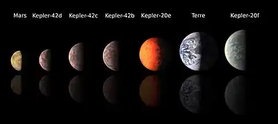 Tailles comparées de plusieurs planètes telluriques, dont Mars, KOI-961.03 et la Terre