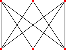  Diagramme représentant le graphe biparti complet K3,3, ses 6 sommets et ses 9 arêtes