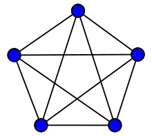  Diagramme représentant le graphe complet K5, ses 5 sommets et ses 6 arêtes