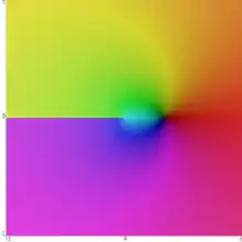 Représentation de la fonction logarithme complexe par coloration de régions.