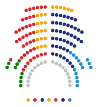Image illustrative de l’article VIIe législature du Parlement de Catalogne