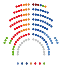 Image illustrative de l’article VIIIe législature du Parlement de Catalogne