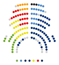 Image illustrative de l’article Xe législature du Parlement de Catalogne