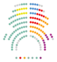 Image illustrative de l’article XIe législature du Parlement de Catalogne