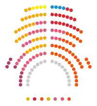 Image illustrative de l’article XIIe législature du Parlement de Catalogne