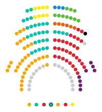 Image illustrative de l’article XIIIe-XIVe législature du Parlement de Catalogne