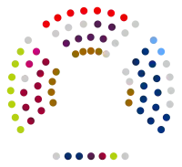 Image illustrative de l’article IXe législature du Parlement de Navarre