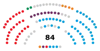 Image illustrative de l’article IXe législature des Cortes de Castille-et-León