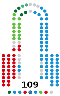 Image illustrative de l’article XIIe législature du Parlement d'Andalousie