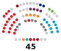 Image illustrative de l’article XIe législature de la Junte générale de la principauté des Asturies