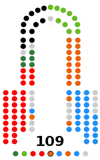 Image illustrative de l’article XIe législature du Parlement d'Andalousie