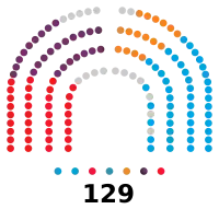 Image illustrative de l’article Xe législature de l'Assemblée de Madrid