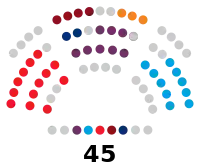 Image illustrative de l’article Xe législature de la Junte générale de la principauté des Asturies