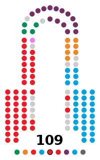 Image illustrative de l’article Xe législature du Parlement d'Andalousie
