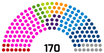 Composition du Conseil de Lille Métropole Communauté Urbaine en 2008