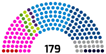 Composition du Conseil de la Métropole européenne de Lille