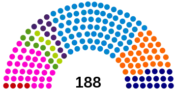 Composition du Conseil de la Métropole européenne de Lille