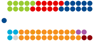 Image illustrative de l’article Législature 2018-2023 de la Chambre des députés du Luxembourg