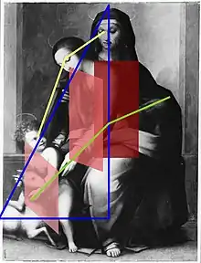 Ensemble du tableau ; lignes obliques en vert et jaunes ; triangle bleu ; rectangles rouges.
